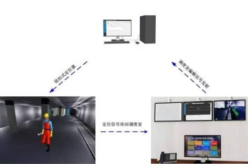 湘潭县人员定位系统三号