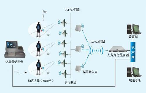 湘潭县人员定位系统一号
